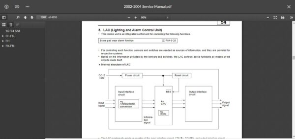 SERVICE MANUAL  Fuso FH Series 2002-2004 - Image 2