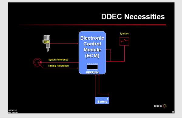 SERVICE MANUAL DETROIT DIESEL DDEC III - IV Master 2000 Training - Image 2