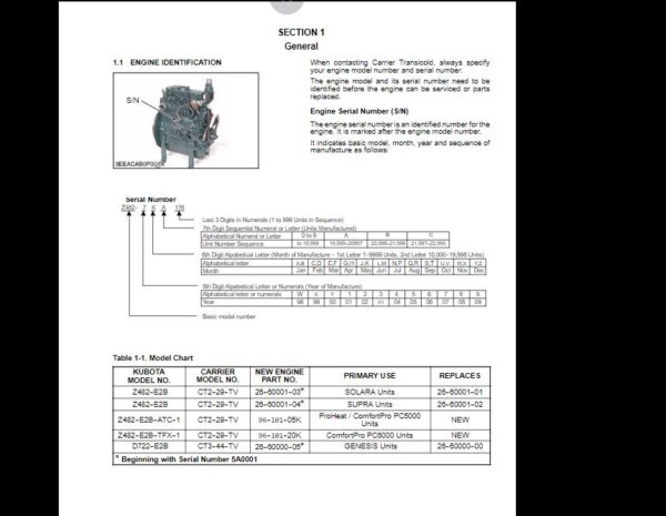 SERVICE MANUAL Carrie CT2-29-TV & CT3-44-TV - Image 3