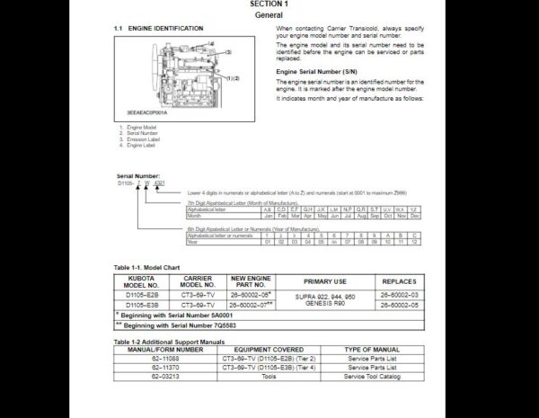 SERVICE MANUAL  Carrie CT3-69-TV - Image 2