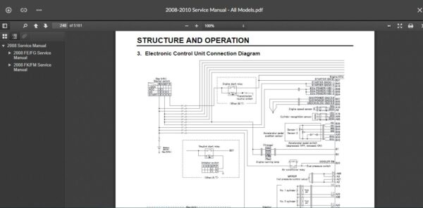 SERVICE MANUAL  Fuso FE & FG Series 2008-2010 - Image 2