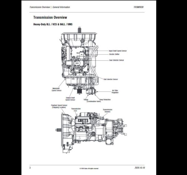 SERVICE MANUAL Eaton Gen III Automated TransmissionsTRSM0930 EN-USOctober 2020 - Image 2