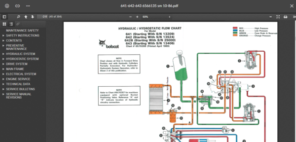 SERVICE MANUAL BOBCAT 641-642-643 sms - Image 4