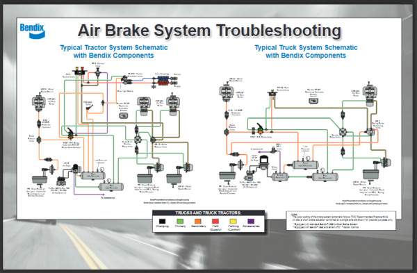 SERVICE MANUAL Bendix Air Brakes - Image 6