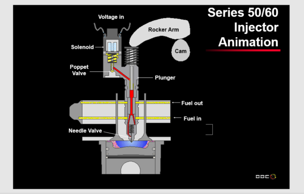 SERVICE MANUAL DETROIT DIESEL DDEC III - IV Master 2000 Training - Image 4