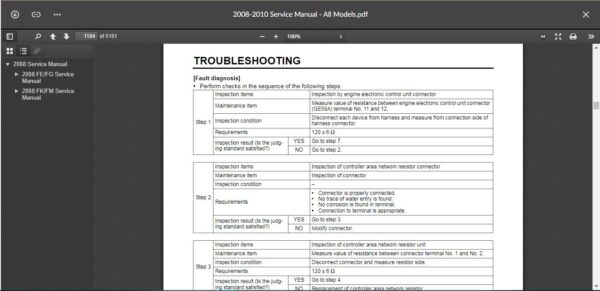 SERVICE MANUAL  Fuso FE & FG Series 2008-2010 - Image 4