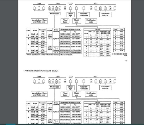 SERVICE MANUAL HINO FD.FE.FF.SG 2006 - Image 3