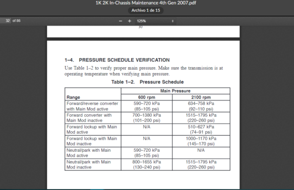 SERVICE MANUAL  In-Chassis Maintenance 4th GENERATION ALLISON - Image 5