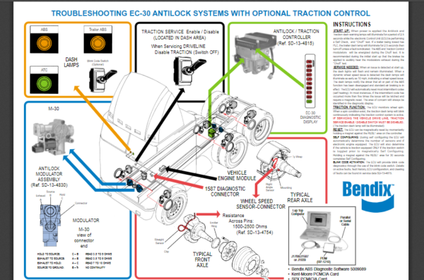 SERVICE MANUAL Bendix EC-30