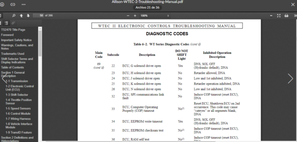 service manual TroubleshootingManual Allison TransmissionMD/HD/B -Series -TransmissionsWTEC II Controls - Image 2