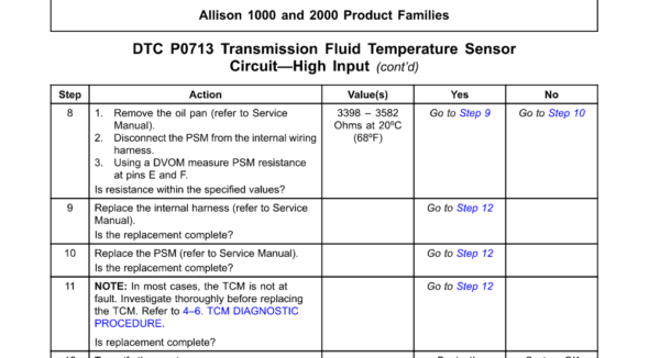 SERVICE MANUAL  3000 and 4000 Series Gen 5 ALLISON - Image 3