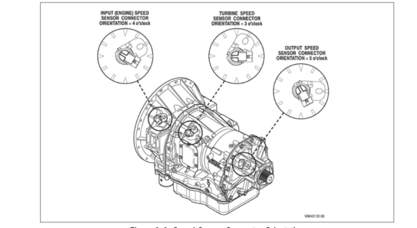 SERVICE MANUAL  3000 and 4000 Series Gen 5 ALLISON - Image 6